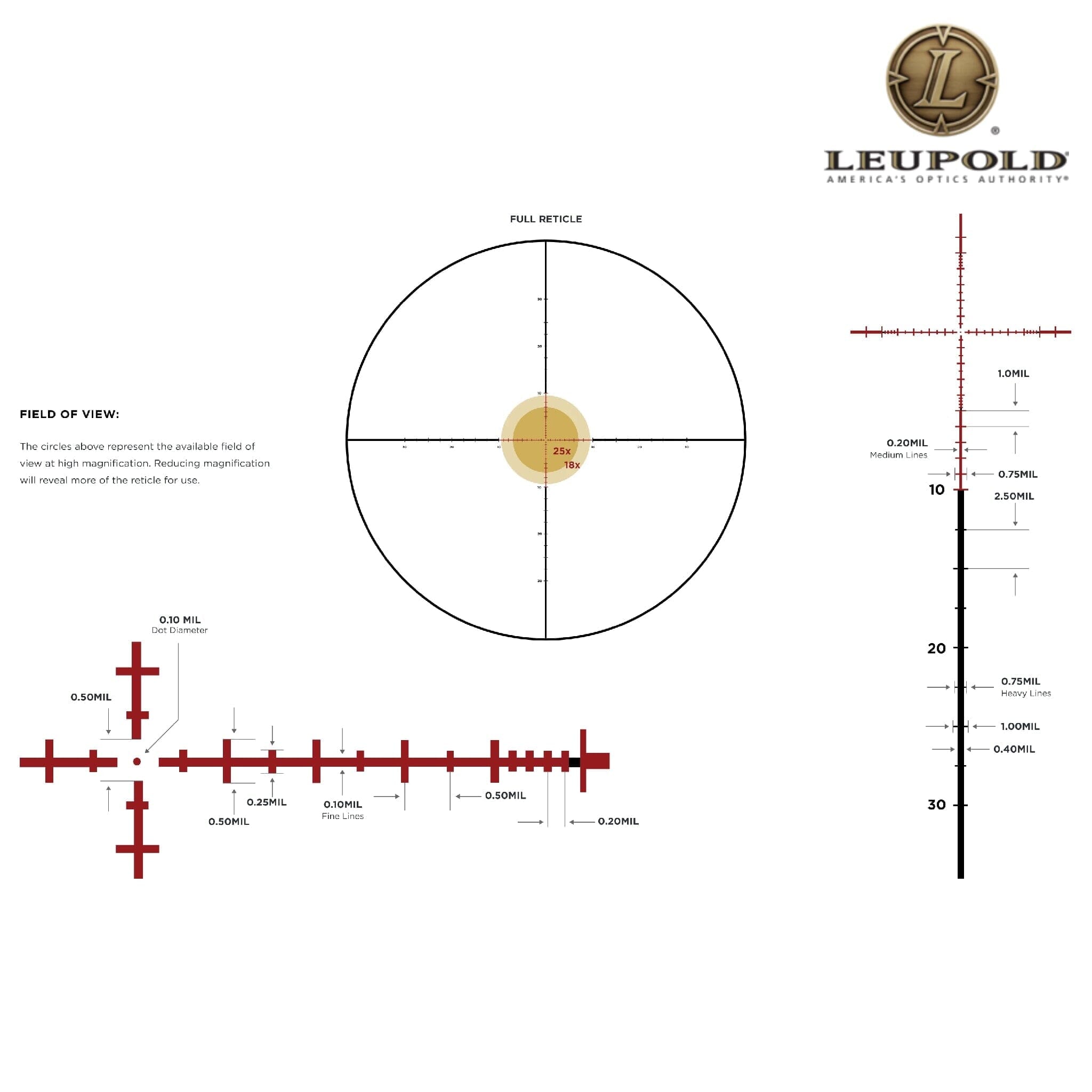 Leupold MARK 5HD 3.6–18×44 Rifle Scope M5C3 FFP Illuminated TMR Reticle Rifle Scope Leupold 