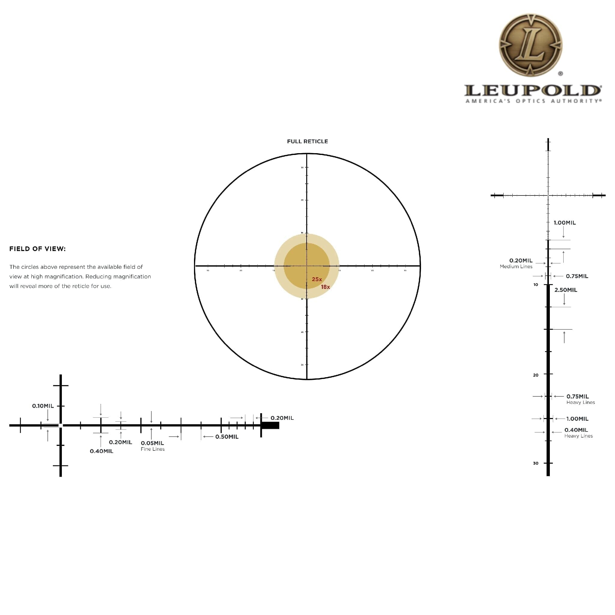Leupold Mark 5HD 3.6-18x44 Rifle Scope M5C3 FFP TMR Reticle Rifle Scope Leupold 
