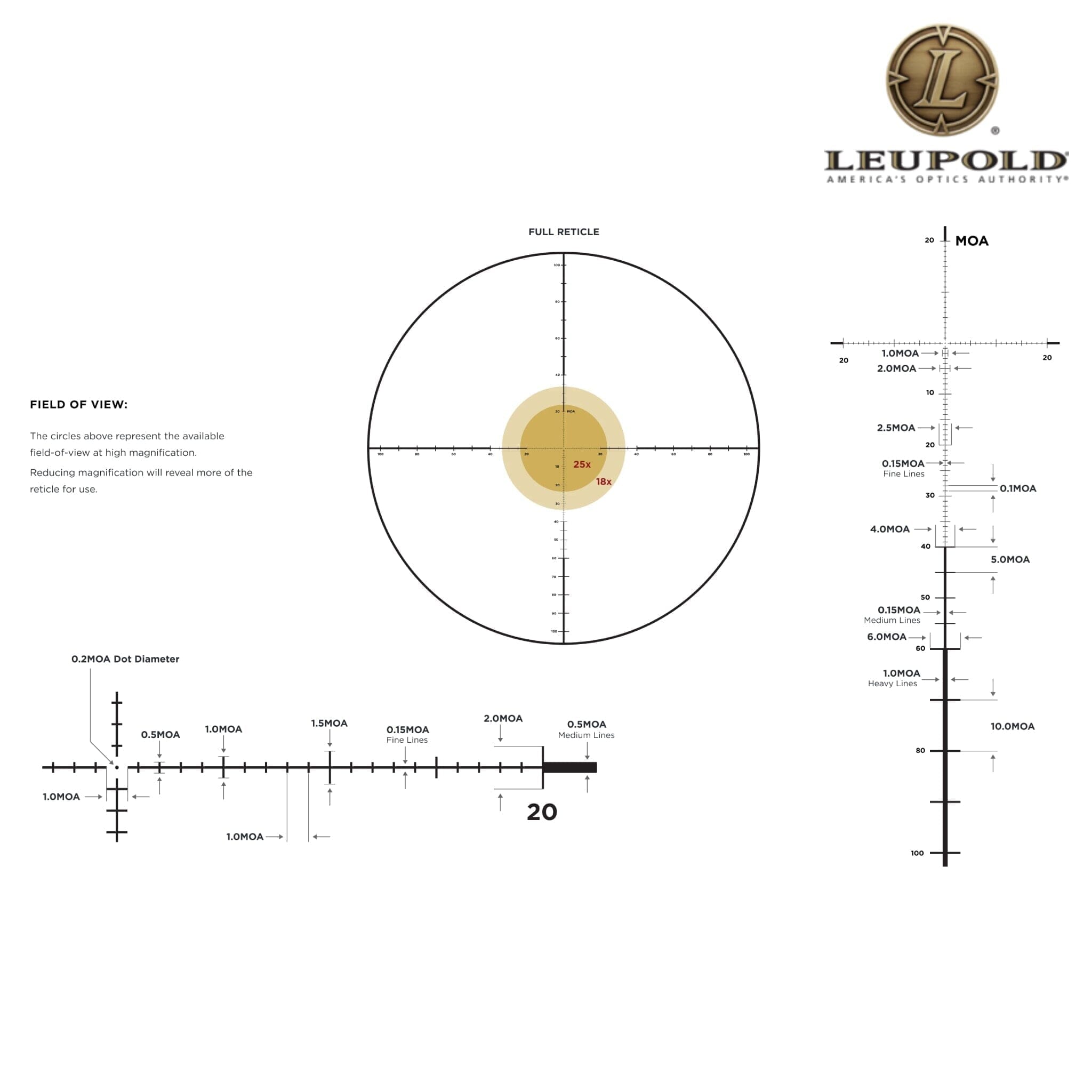 Leupold Mark 5HD 5-25x56 Rifle Scope M1C3 FFP PR-1 MOA Reticle Rifle Scope Leupold 