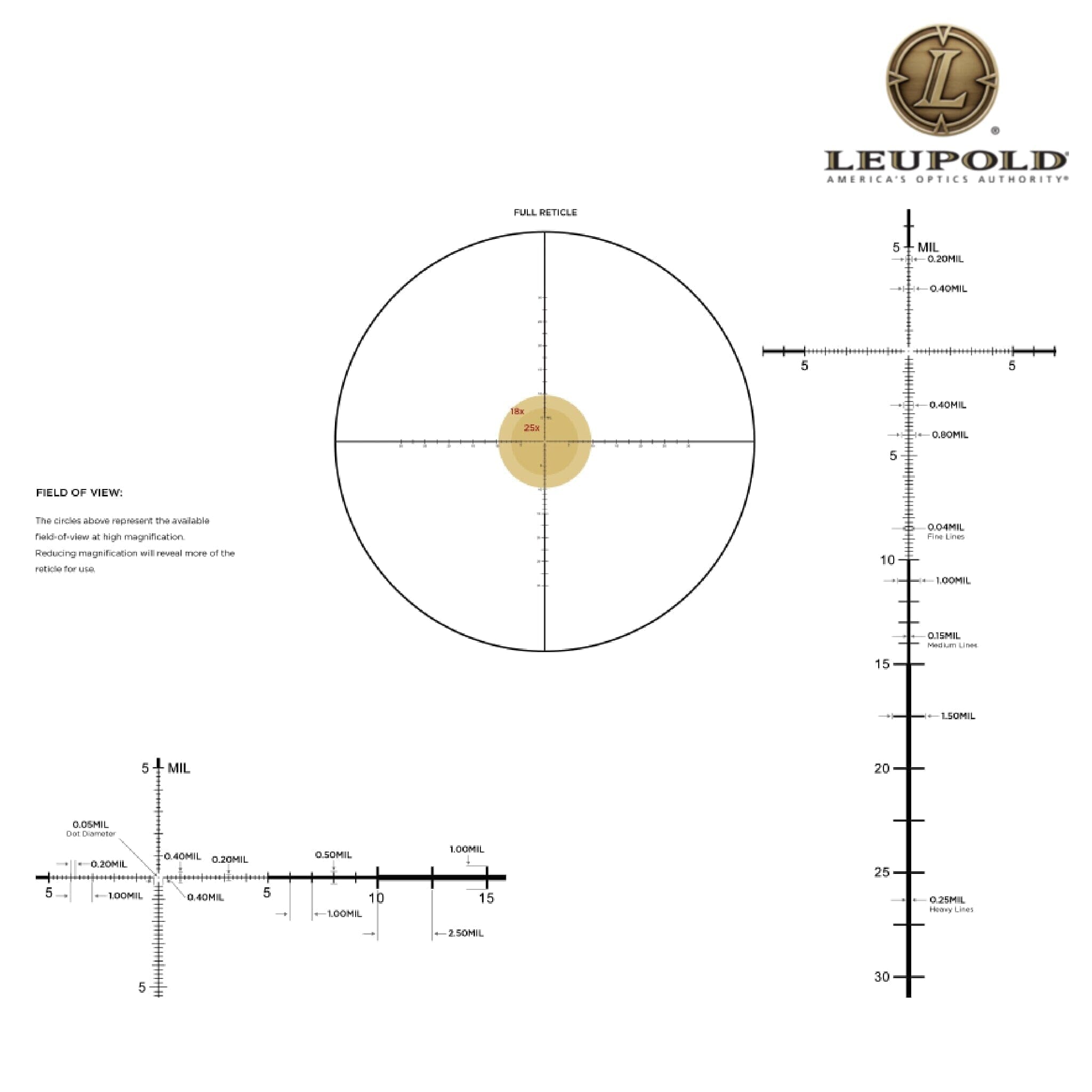 Leupold MARK 5HD 5–25×56 Rifle Scope M5C3 FFP Illuminated PR1-MIL Reticle Rifle Scope Leupold 