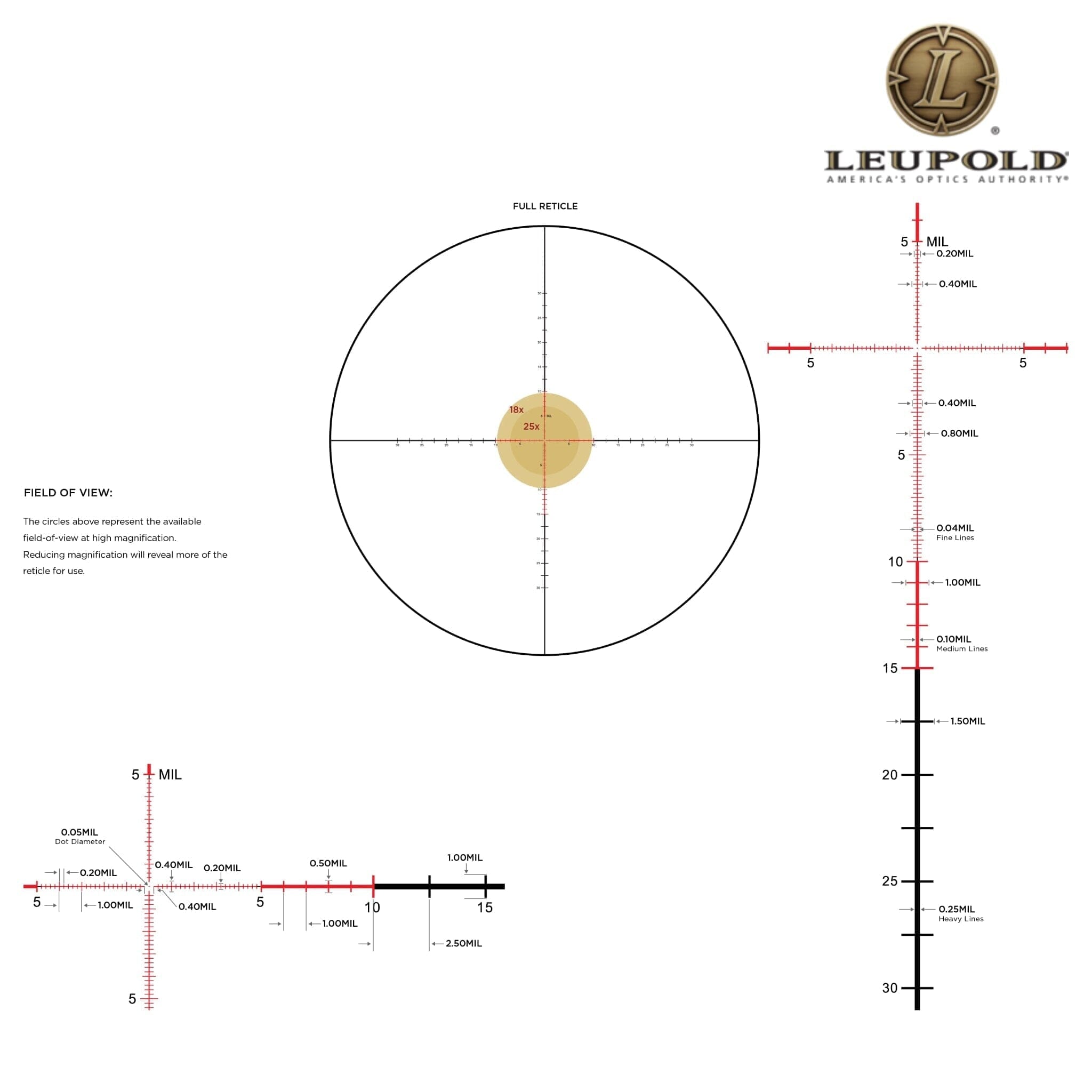 Leupold MARK 5HD 5–25×56 Rifle Scope M5C3 FFP Illuminated PR1-MIL Reticle Rifle Scope Leupold 