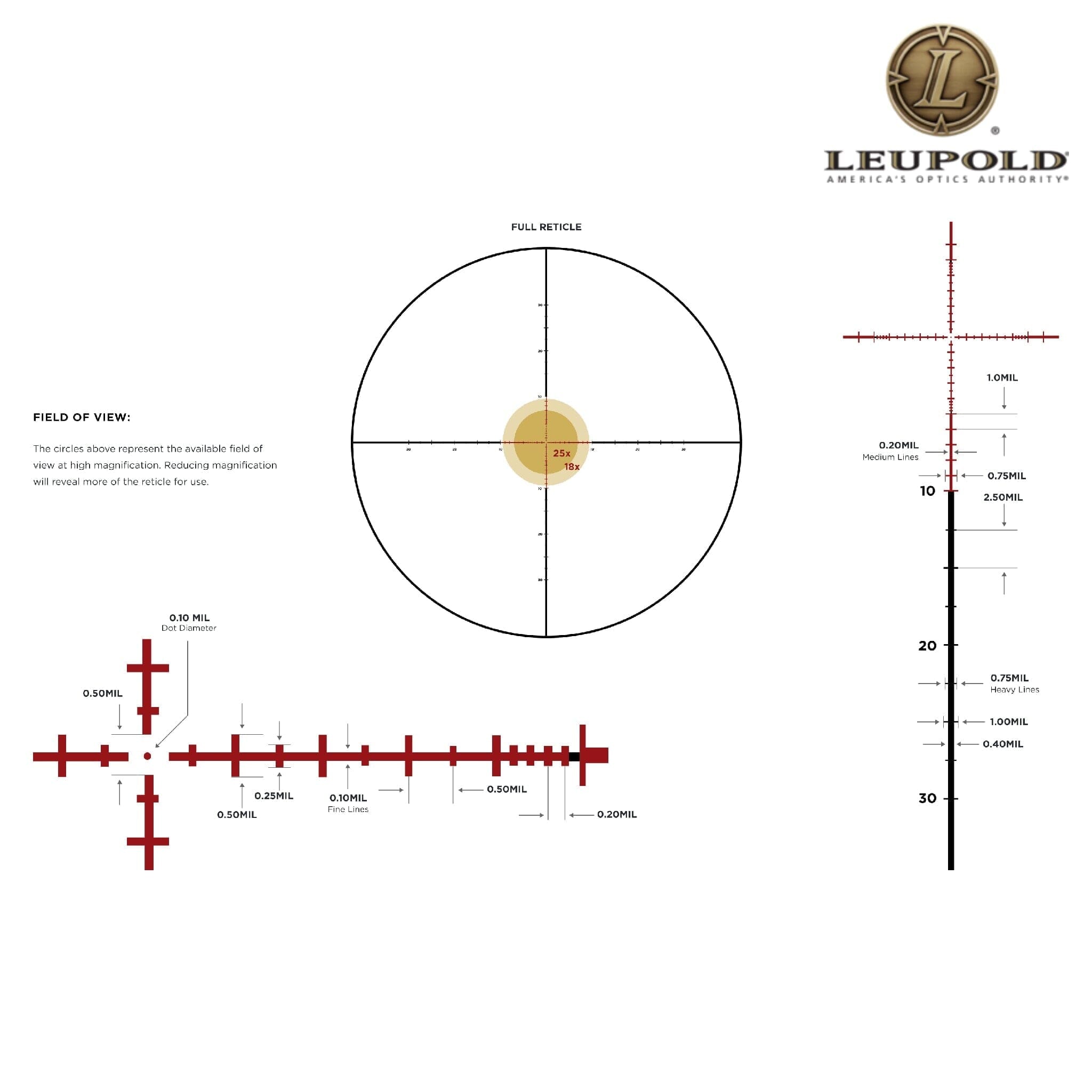 Leupold MARK 5HD 5–25×56 Rifle Scope M5C3 FFP Illuminated TMR Reticle Rifle Scope Leupold 