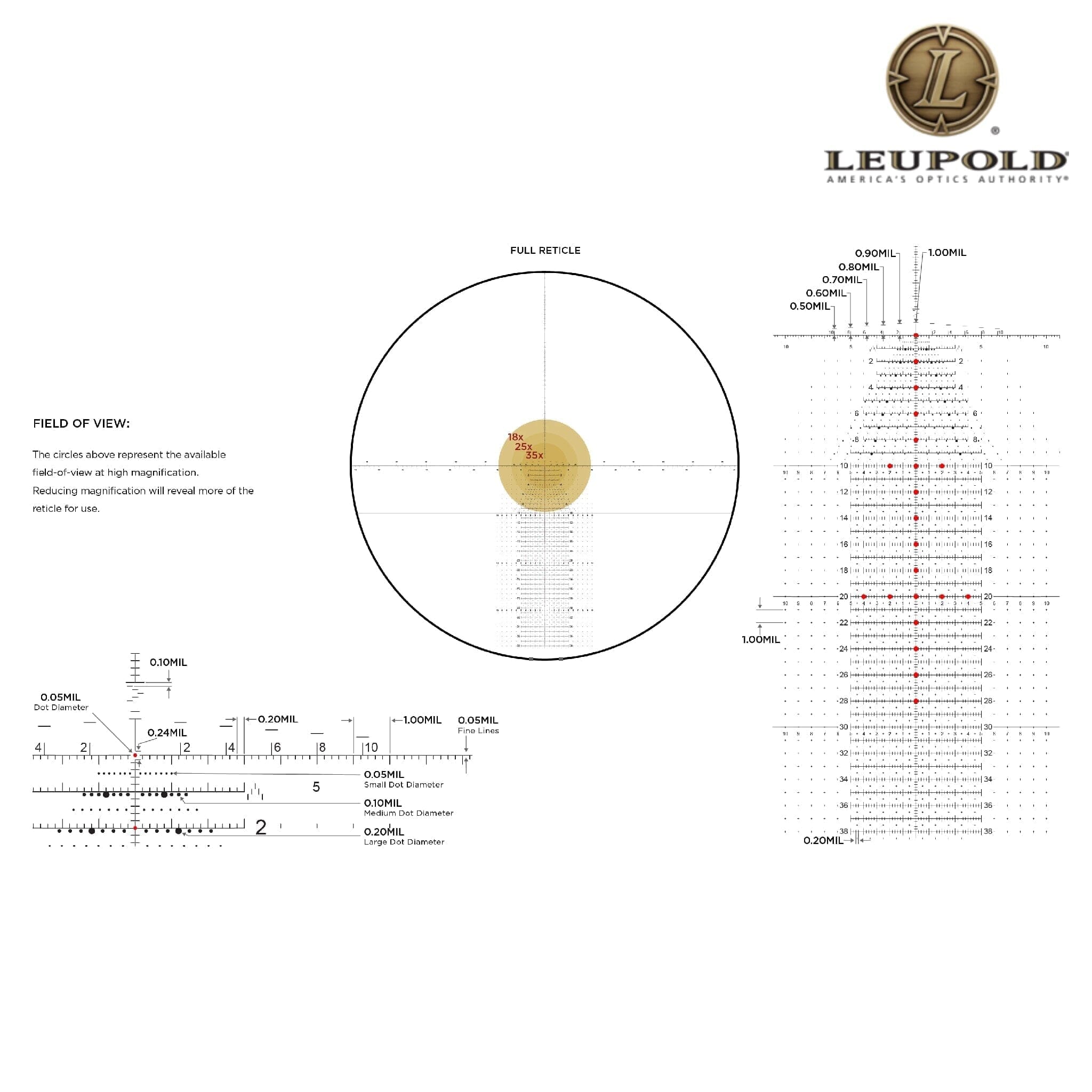 Leupold MARK 5HD 5–25×56 Rifle Scope M5C3 FFP Illuminated Tremor 3 Reticle Rifle Scope Leupold 