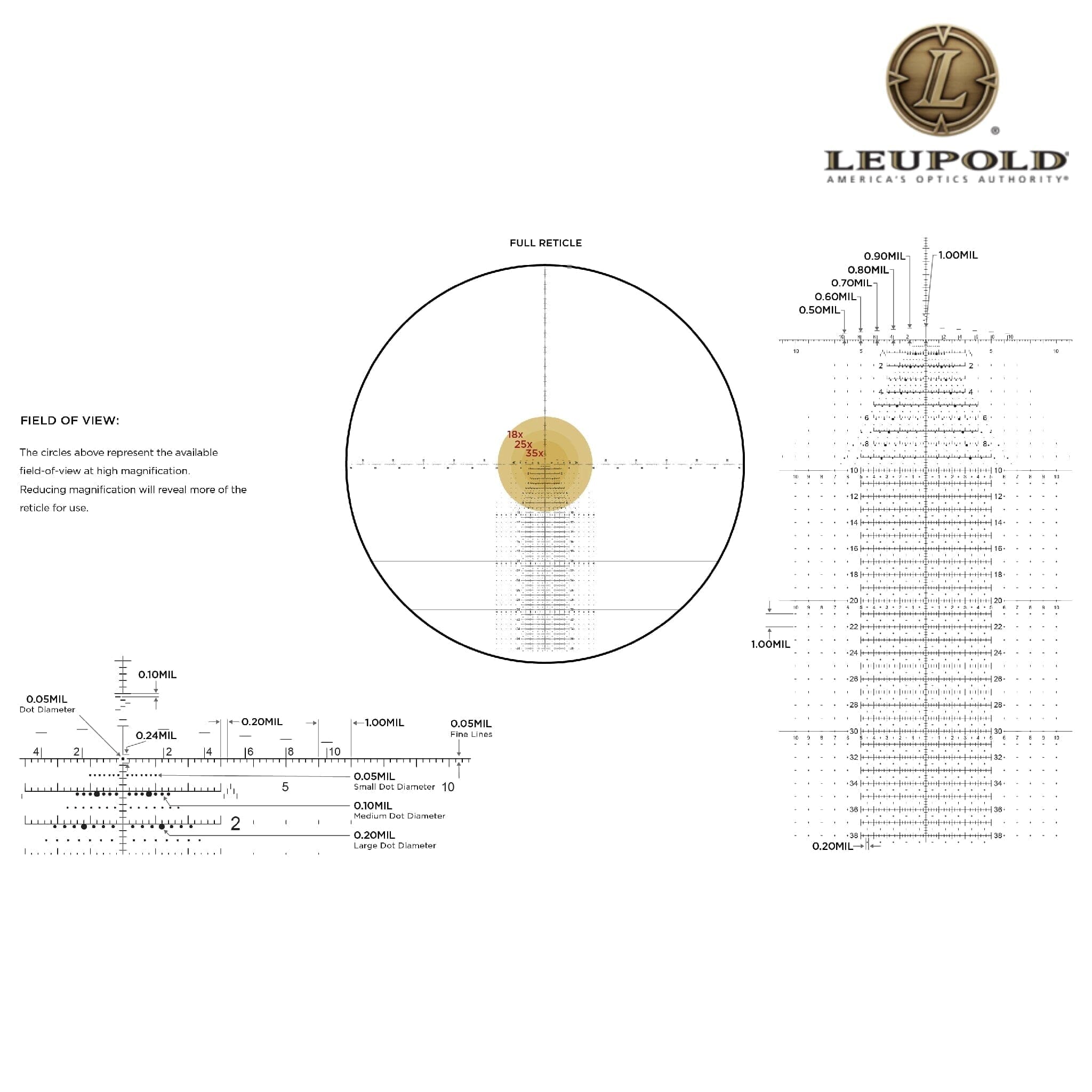 Leupold Mark 5HD 5-25x56 Rifle Scope M5C3 FFP TREMOR 3 Reticle Rifle Scope Leupold 